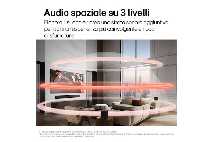 LG Soundbar SG10TY I 420W su 3.1 canali I Dolby Atmos, Wi-Fi, Design a filo muro, Spotify Connect, Airplay2, WOWCAST, SG10TY